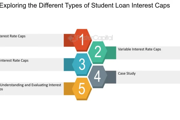 Private Student Loans: Supplemental Funding for Higher Education