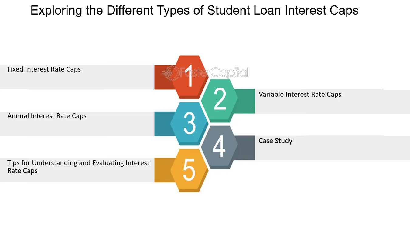 Private Student Loans: Supplemental Funding for Higher Education