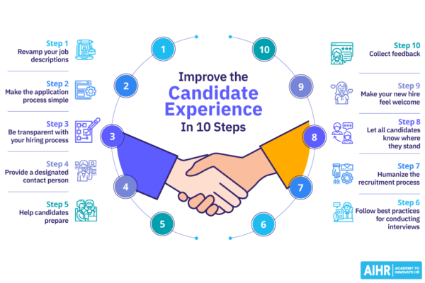 The Importance of Effective Candidate Management