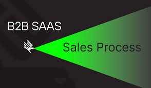 In today’s competitive SaaS landscape, businesses need a robust B2B SaaS sales strategy to drive revenue, engage prospects, and retain customers