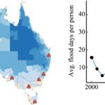 Exploring the Australian Climate: Insights and Forecasts