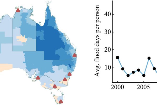 Exploring the Australian Climate: Insights and Forecasts