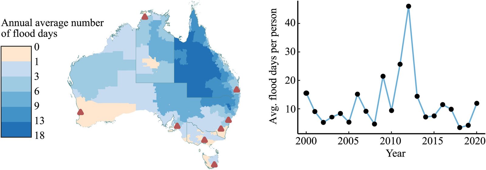 Exploring the Australian Climate: Insights and Forecasts